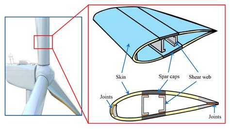 fabricate metal turbine blades|where are windmill blades manufactured.